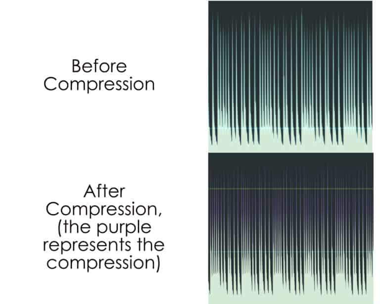 Audio Compression Explained (Finally In A Way That Makes Sense) Sound