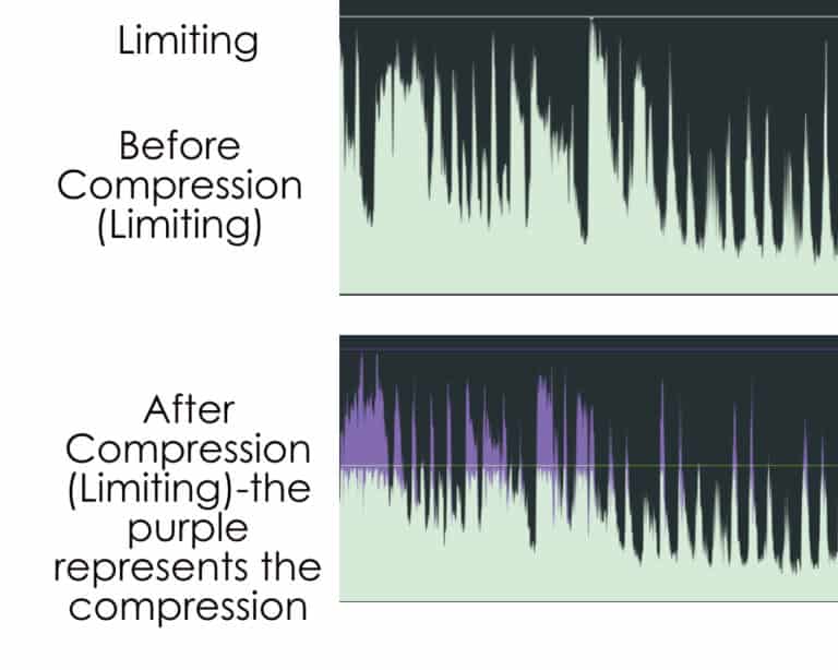 Audio Compression Explained (Finally In A Way That Makes Sense) Sound