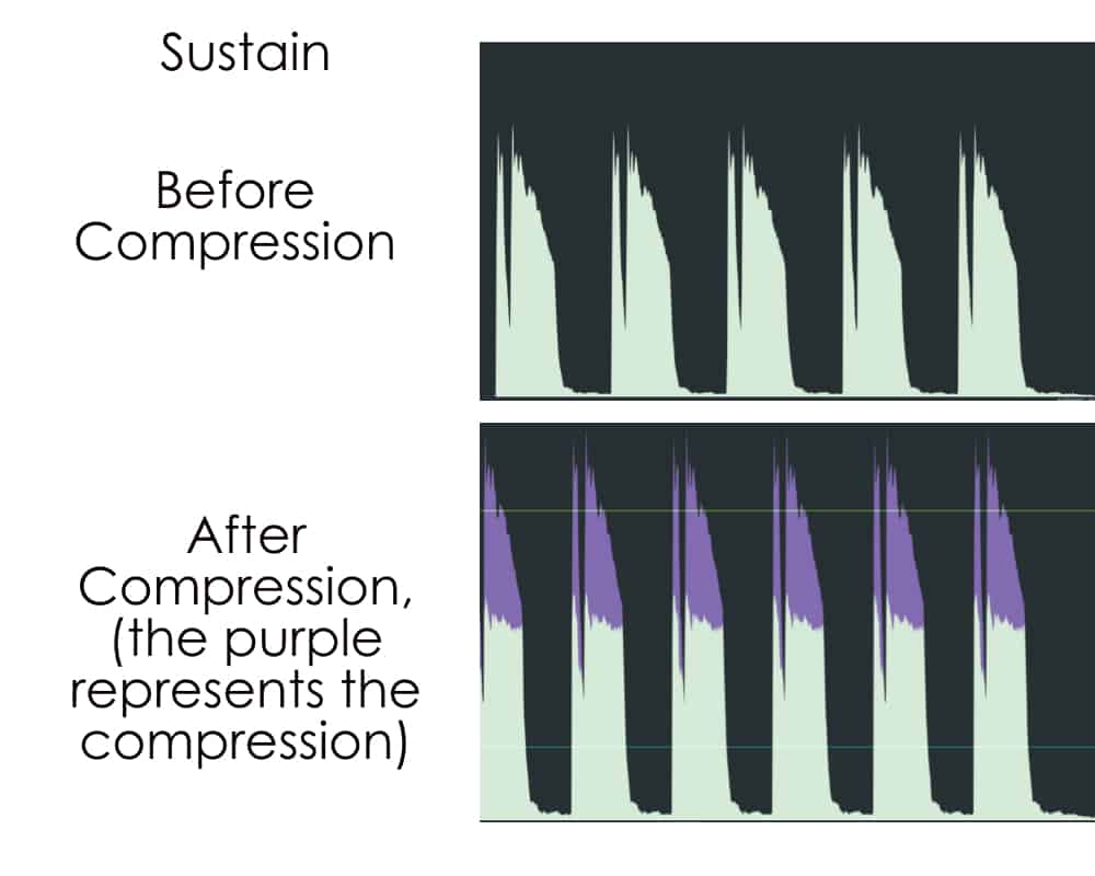 Audio Compression Explained (Finally In A Way That Makes Sense) Sound