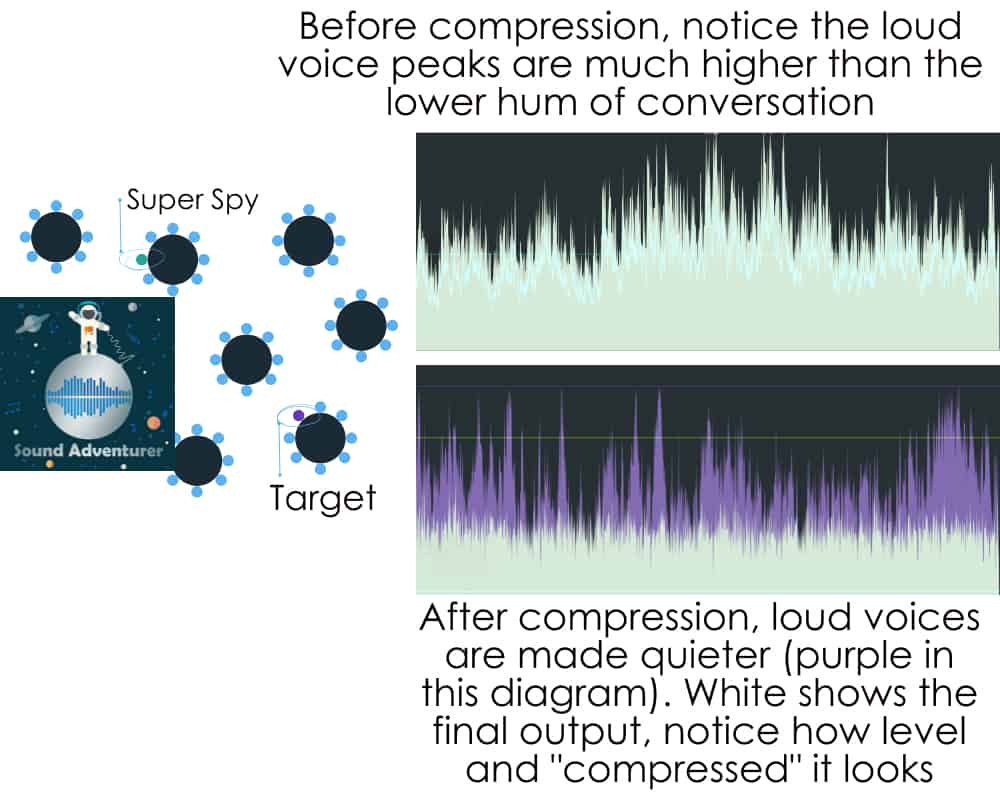 Audio Compression Explained (Finally In A Way That Makes Sense) Sound