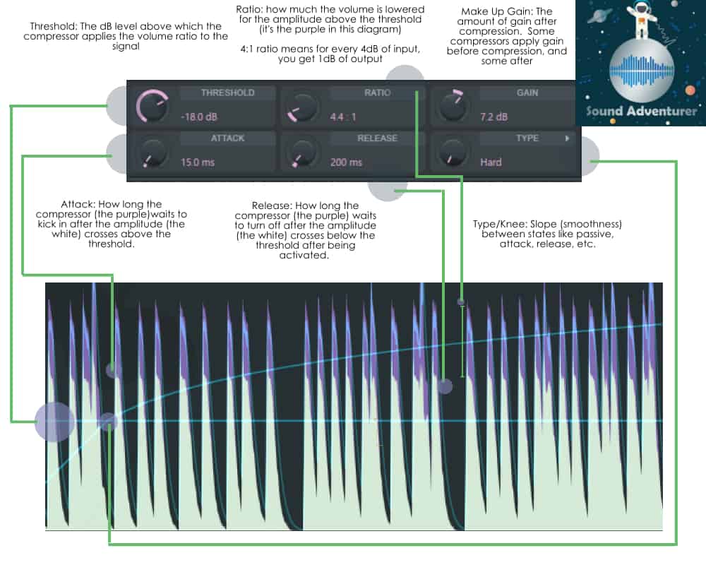 Audio Compression Explained (Finally In A Way That Makes Sense) Sound