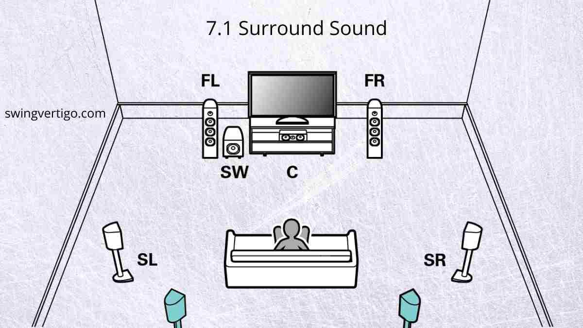 How To Setup Home Theater The Definitive Guide🕺🏻 [2024]