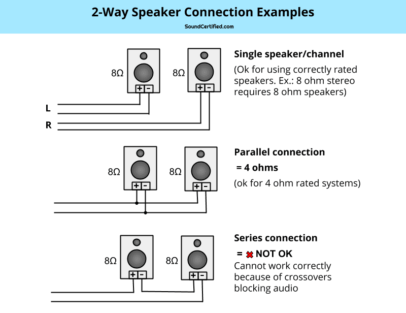 The Speaker Wiring Diagram And Connection Guide Basics You Need To Know