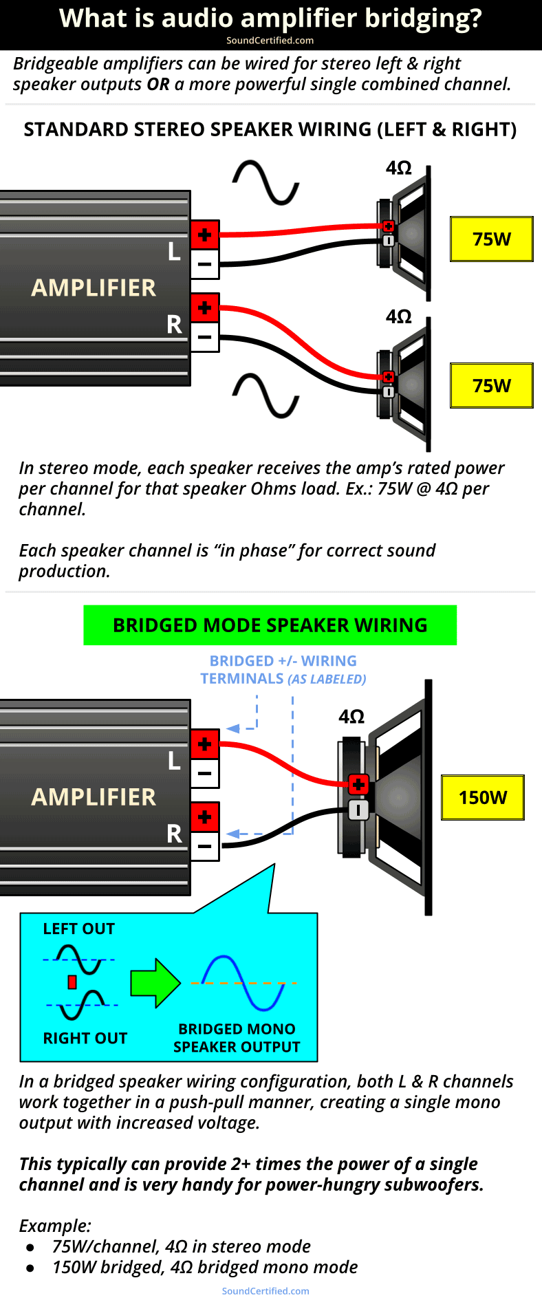 How To Bridge An Amp – The Great Big Guide You Need!
