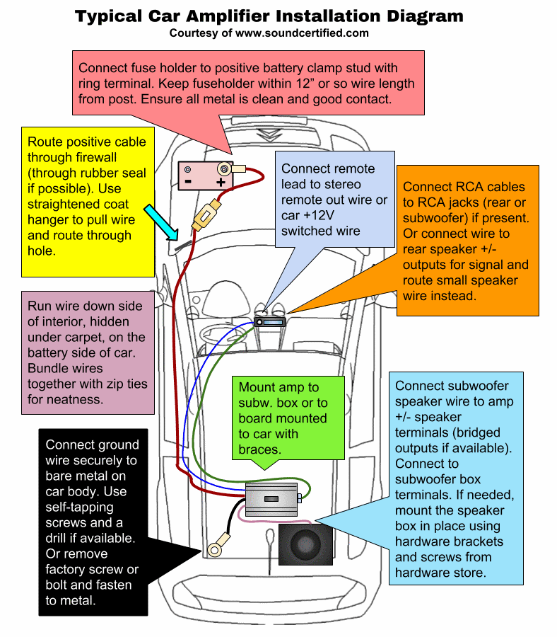 What Does A Car Amplifier Do And How Do They Work?