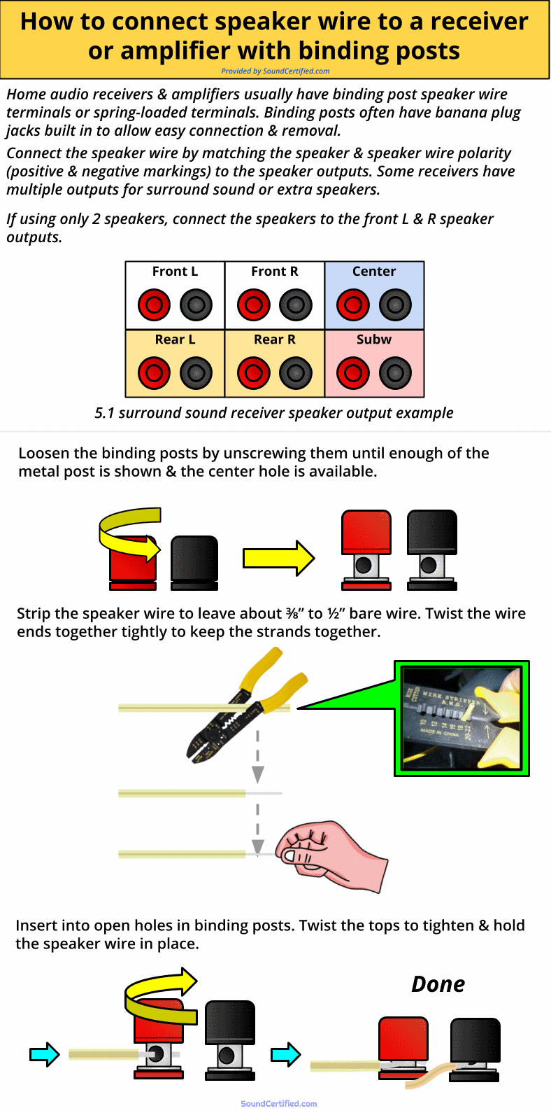 How To Connect Speaker Wire - A Detailed Guide For Everyone!