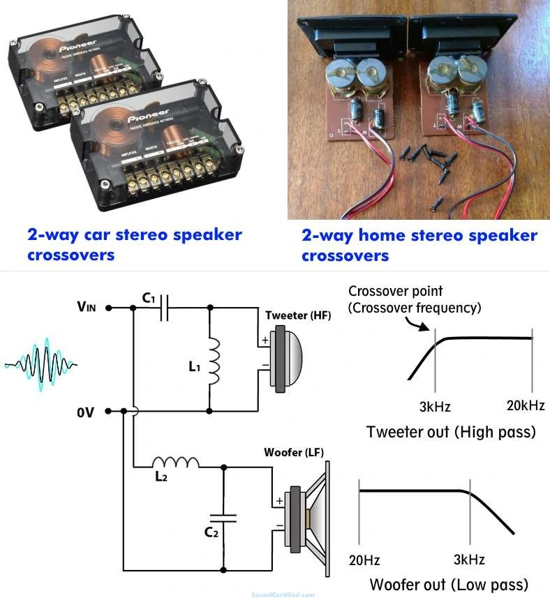 Simple Speaker Crossover Circuit Diagram Circuit Diagram