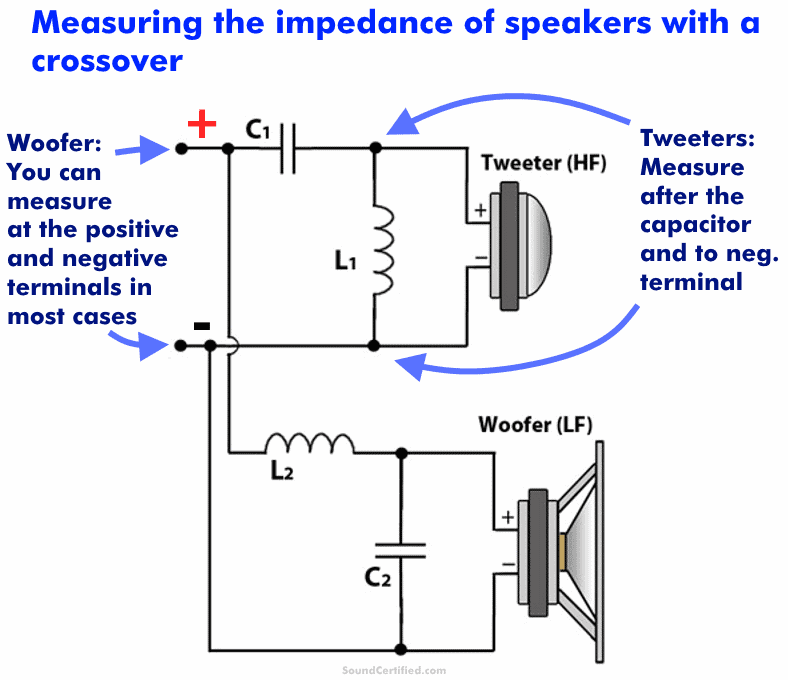 How To Tell The Impedance of A Speaker - A Guide For Everyone - Sound