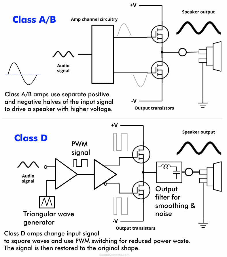 What Does A Car Amplifier Do And How Do They Work?