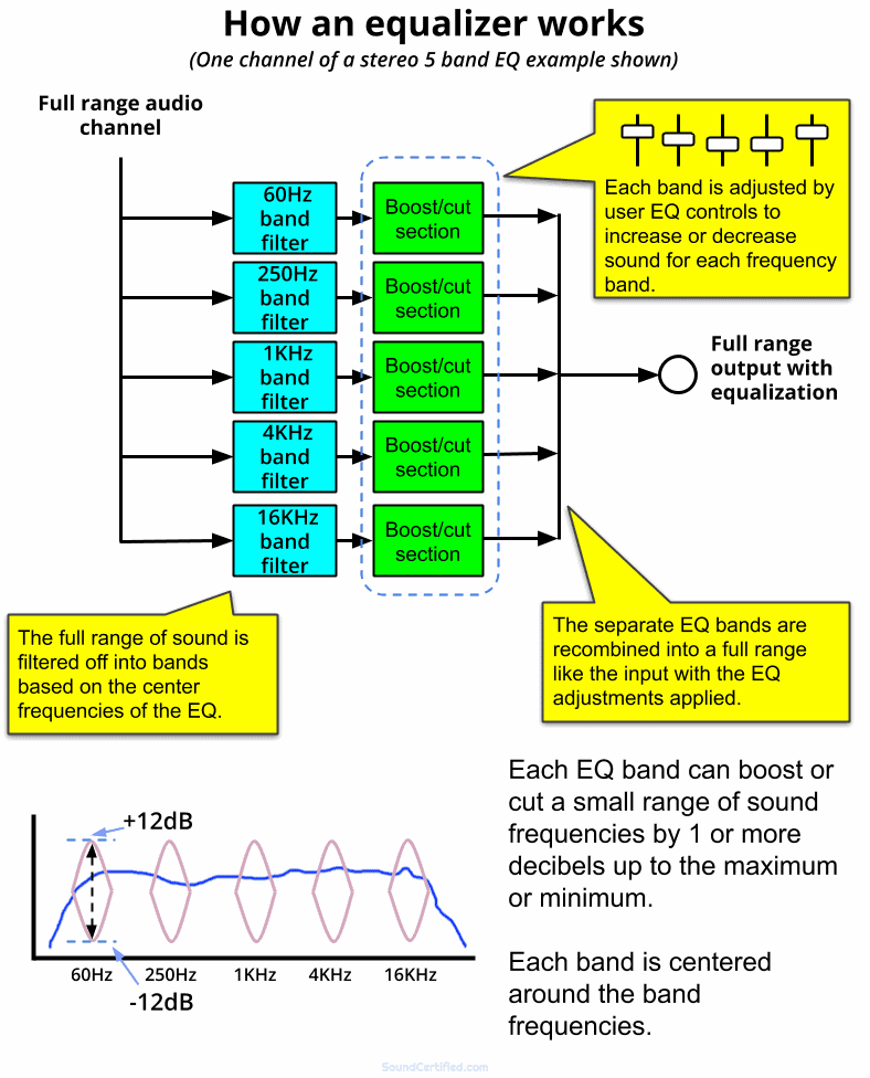 What Are The Best Equalizer Settings For Car Audio? A Car EQ Guide