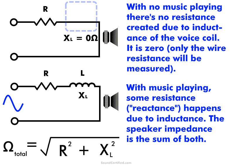 How Does Increasing Speaker Impedance Affect dB & Power? Sound Certified