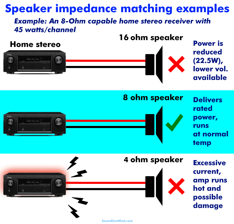 How To Hook Up A Car Subwoofer To A Home Stereo + Diagrams Sound
