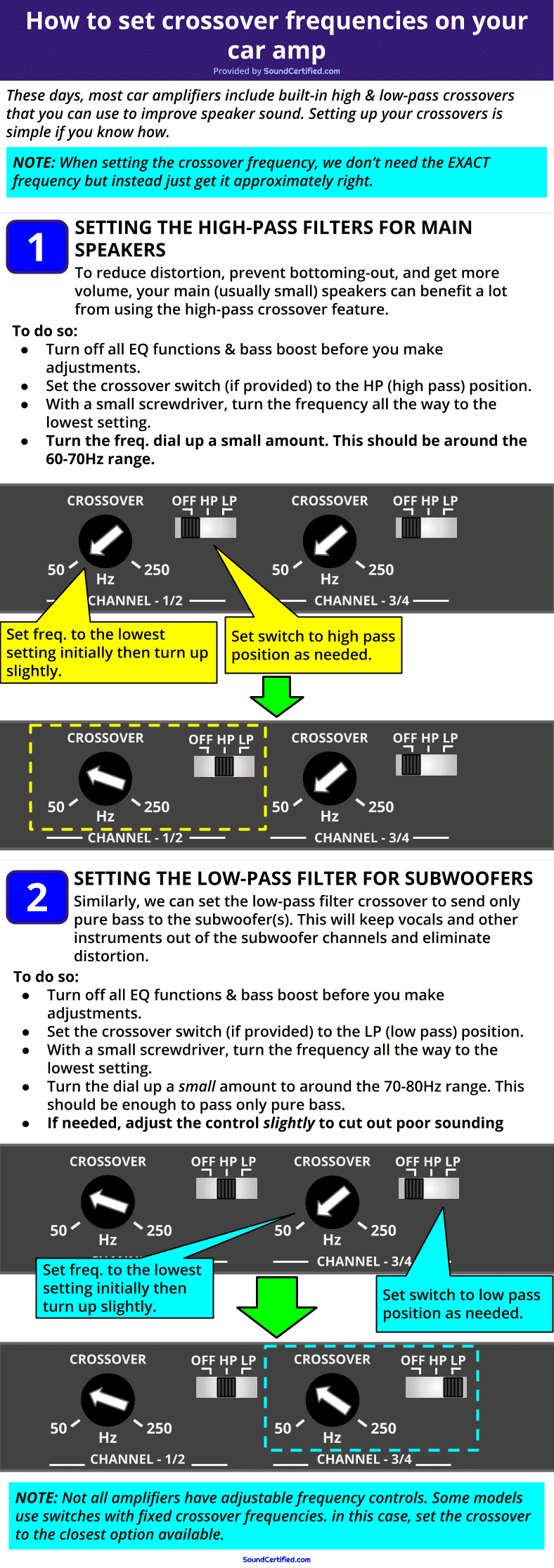 How To Set Crossover Frequencies For Your Car Audio System Sound