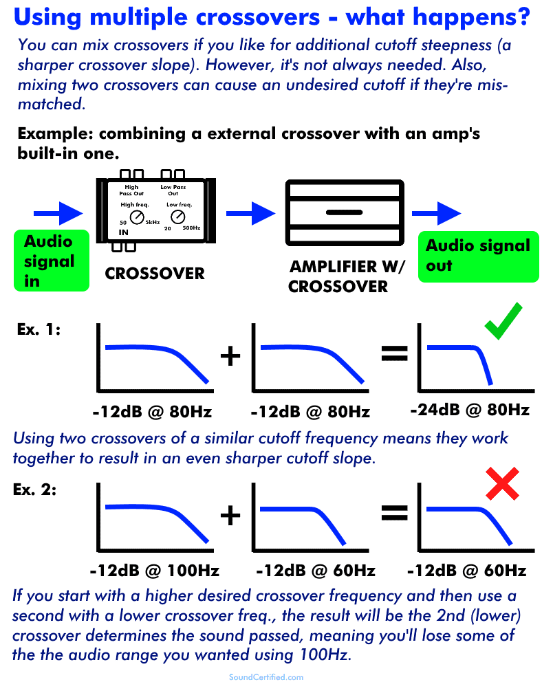 How To Wire An EQ And Crossover For Car Audio + Diagrams And More!