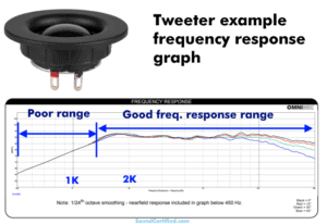 How To Determine Speaker Crossover Frequency