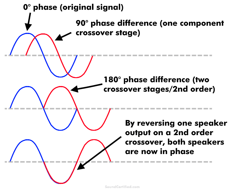 What Does A Capacitor Or Inductor Do In A Speaker Crossover?