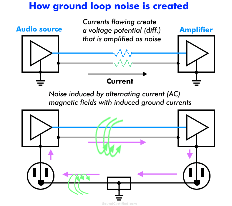 How To Connect Stereo Speakers To A Computer Or Laptop