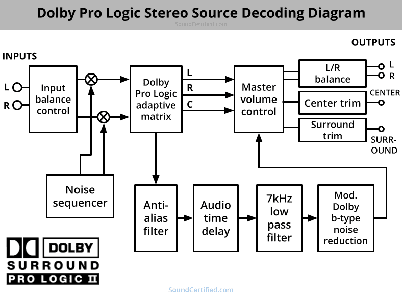 Mono Vs Stereo Sound The Difference And Why It Matters