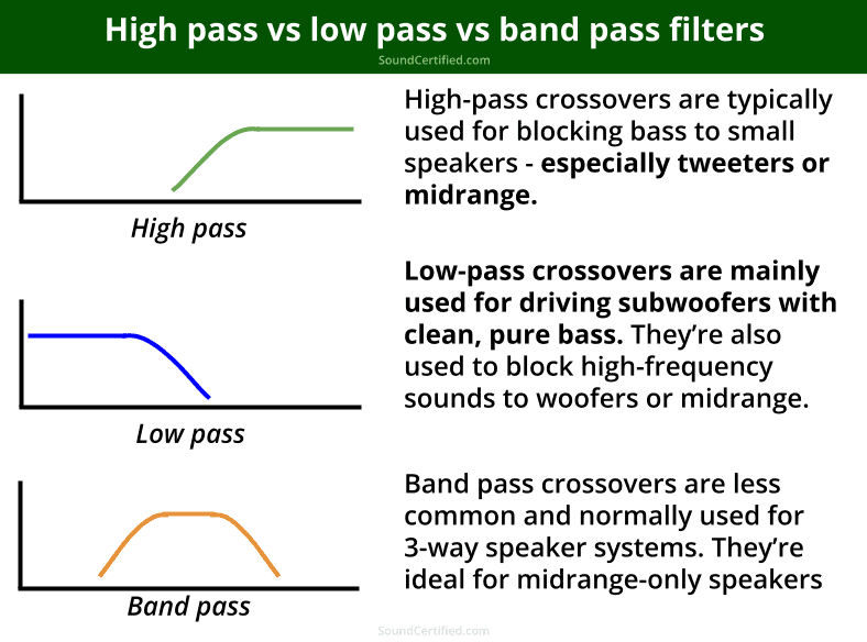 What Is An Audio High Pass Filter? High Pass Filters Explained Sound