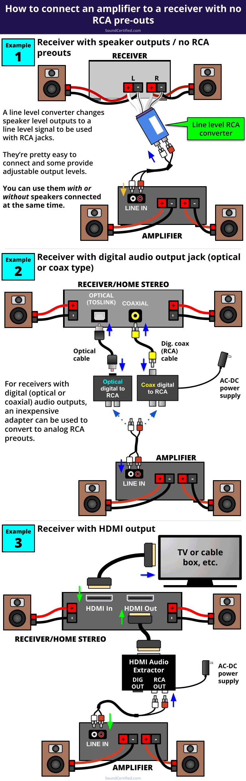 How To Connect An Amplifier To A Receiver With No Preouts / RCA Jacks