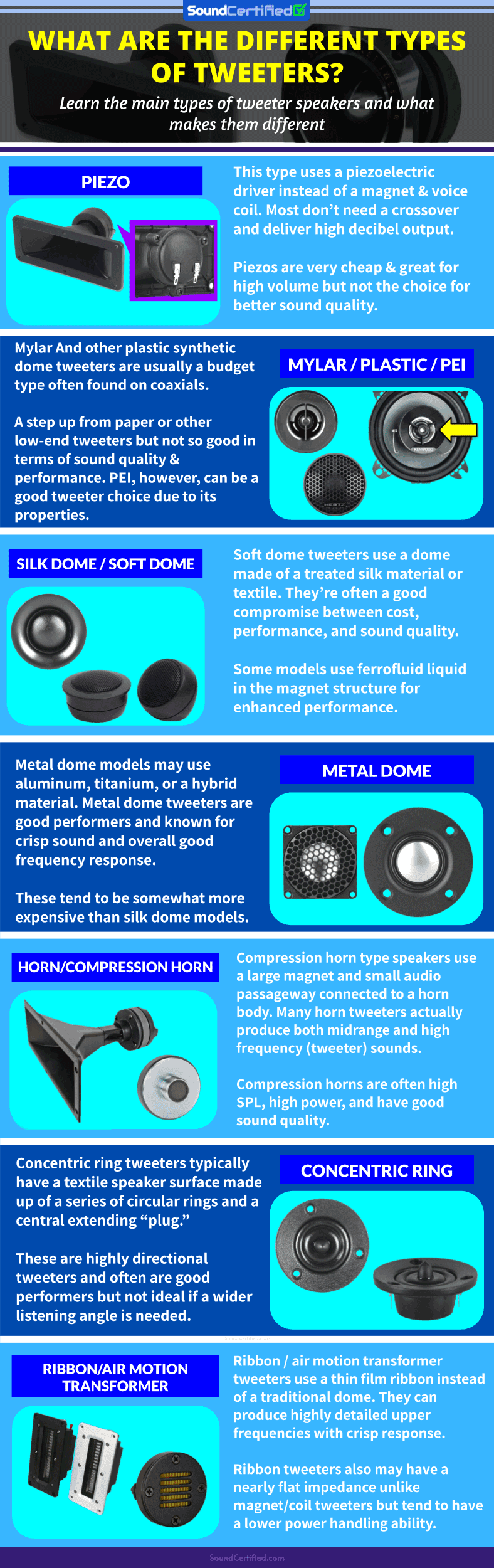 What Type Of Tweeter Is Best?
