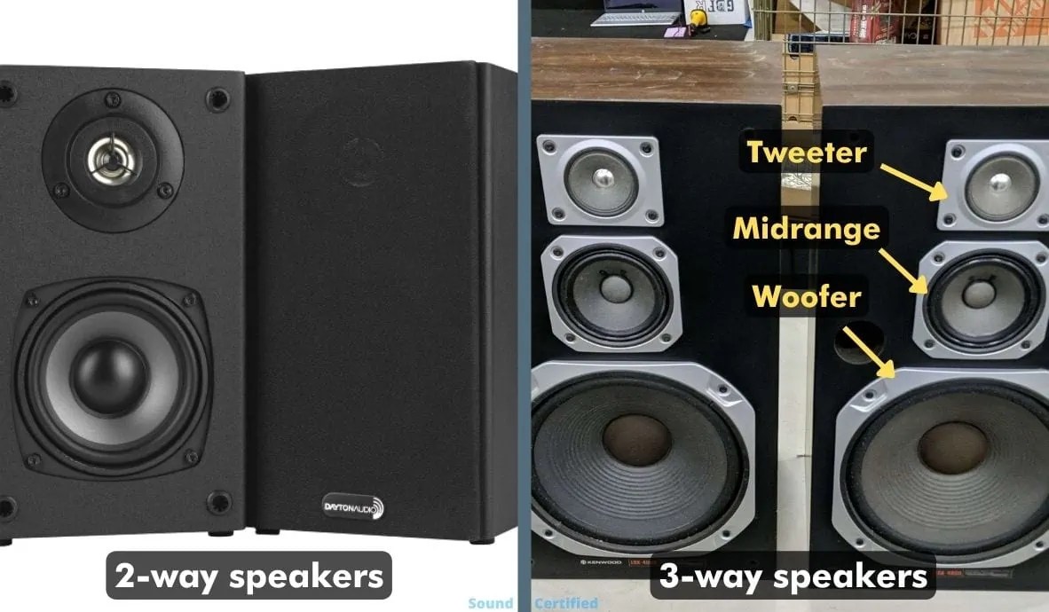 What are the different types of speakers? (Full guide with examples)