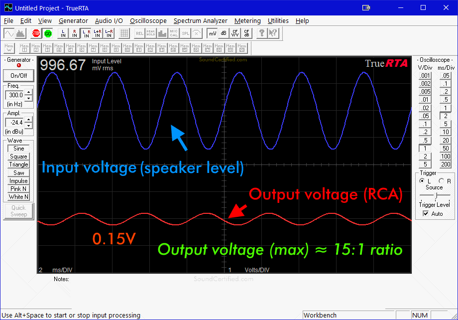 What Is A Line Output Converter? The Definitive Guide