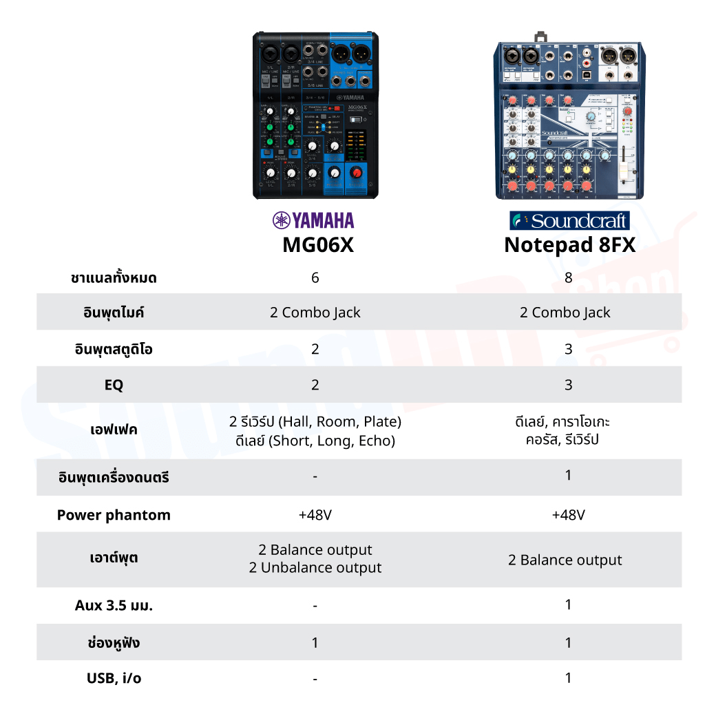 เทียบกันจะจะ มิกเซอร์ MG06X VS Notepad 8FX (มีคลิป)