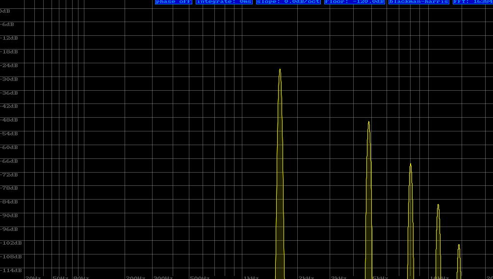 音楽制作におけるサチュレーションの理解を深める。