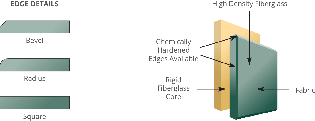 Acoustical Panels Soundfold