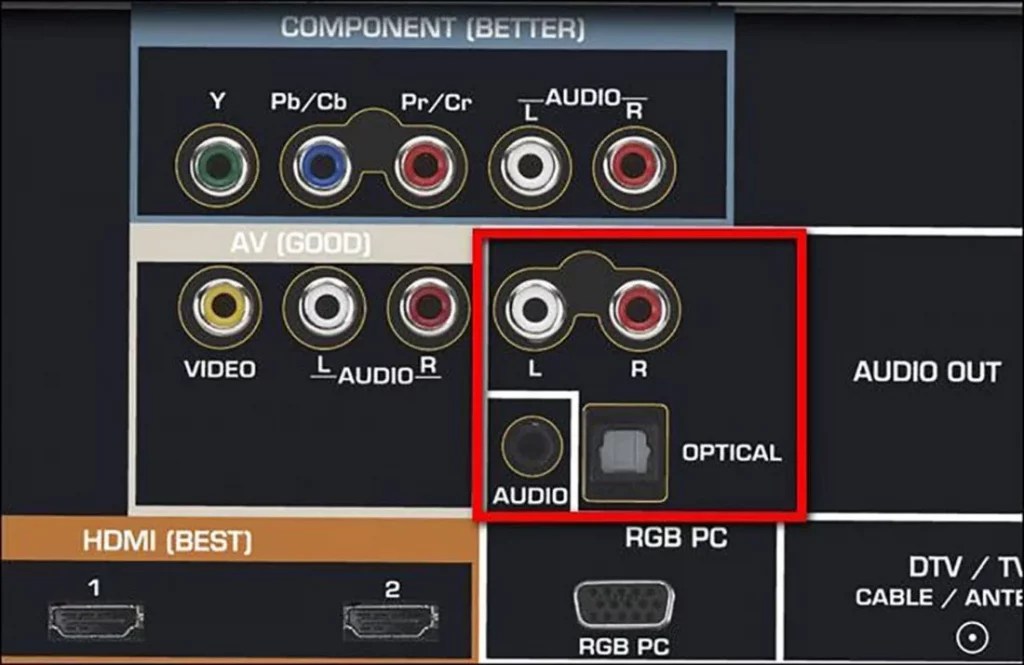 How To Connect External Speakers To TV Without Audio Output Sound Gear Authority