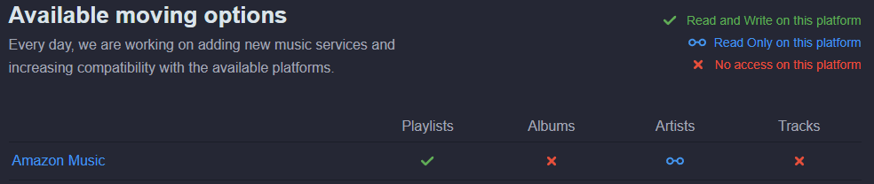 Import your playlists to Amazon Music! Soundiiz Blog