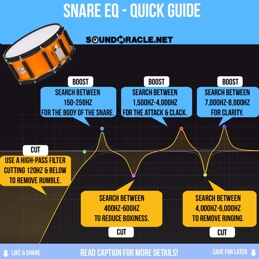 Snare EQ - Quick Guide | SoundOracle Sound Kits