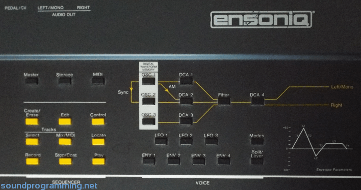 Ensoniq ESQ-1 | Sound Programming
