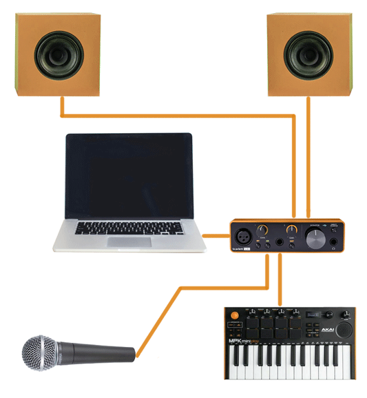 Setting Up a Home Recording Studio 2024