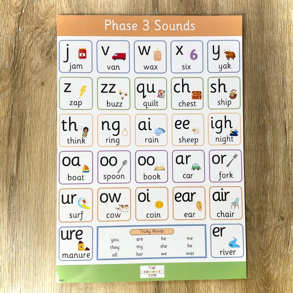 Phase 3 Phonics Sounds Poster Sounds Fun Resources