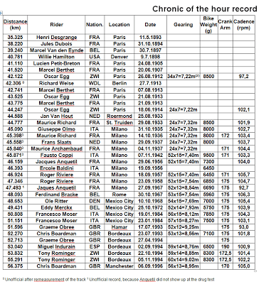 Crank length, What’s Your Size? - Source Endurance