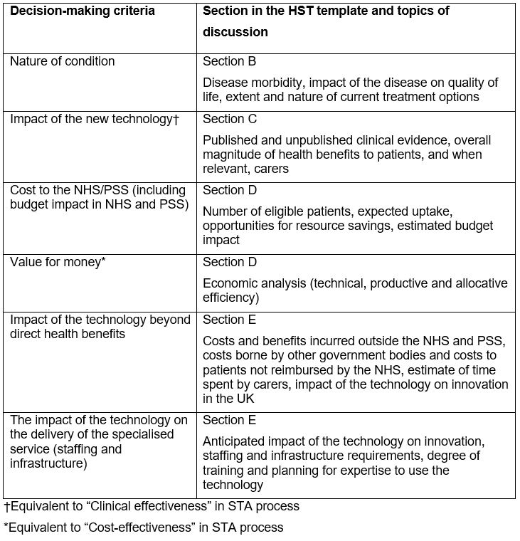 The NICE HST process (2/3) differences in assessment of cost