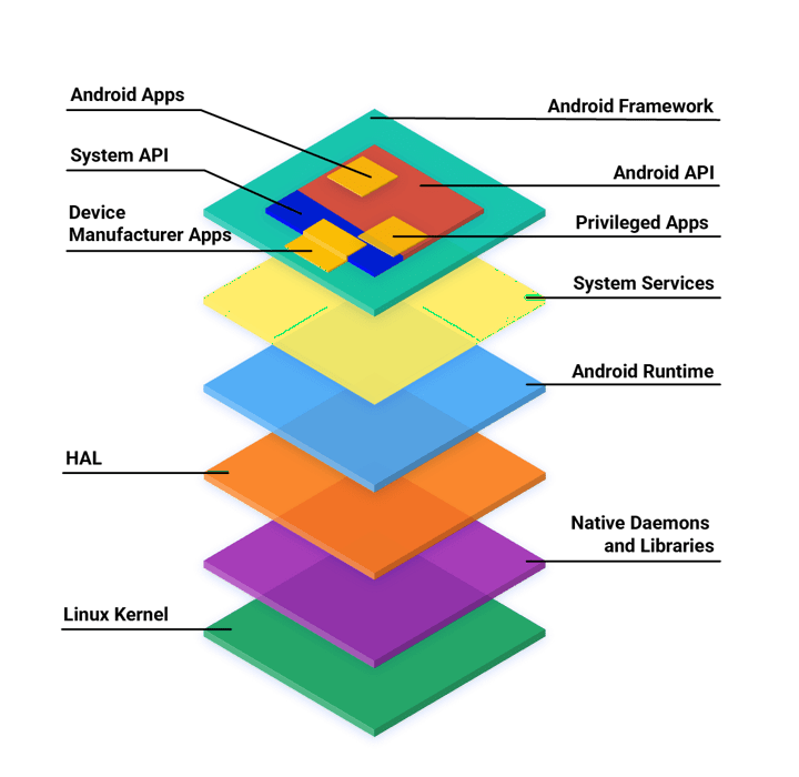 Android Open Source Project