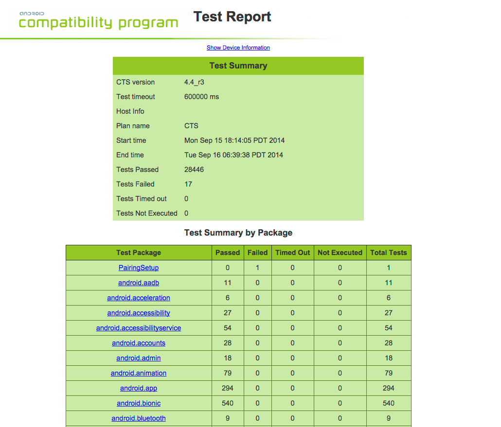 How To Check Cts Number Of Property at Louis Staples blog