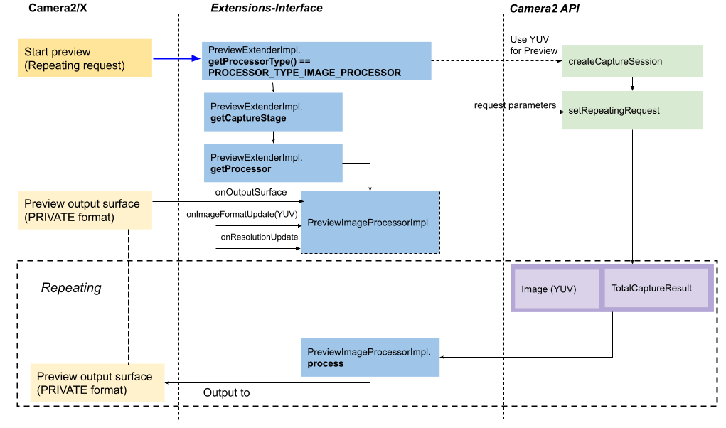 Camera extensions Android Open Source Project