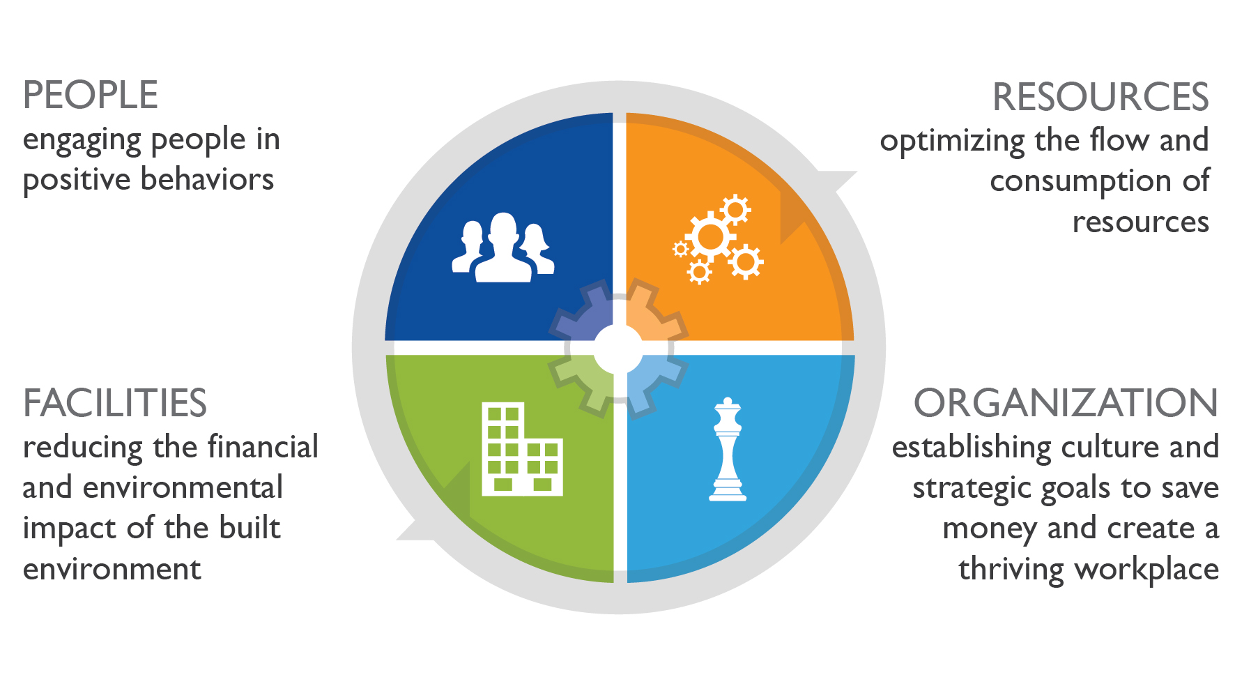 Online sustainability leadership training