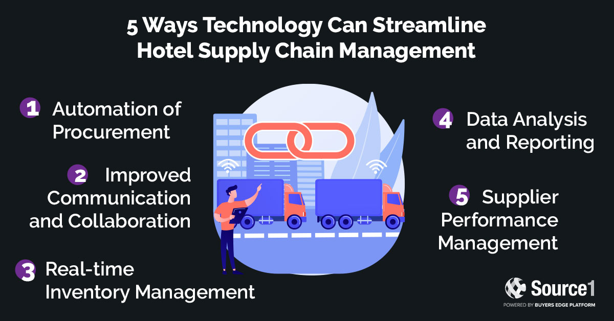 Technology for Your Hotel Supply Chain Management Source1