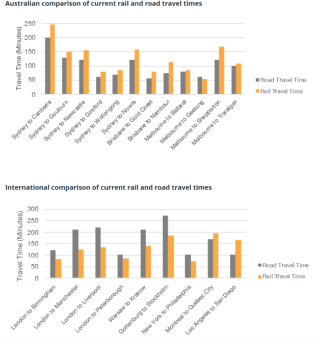 Australia has a Massive Opportunity in Fast Rail Architecture