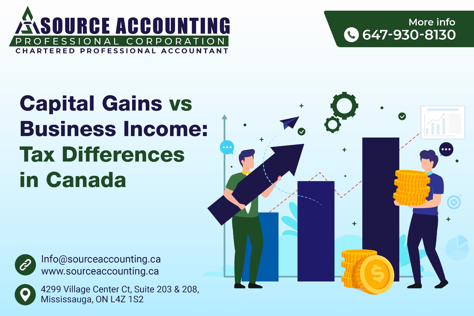 Capital Gains vs Business Tax Differences in Canada