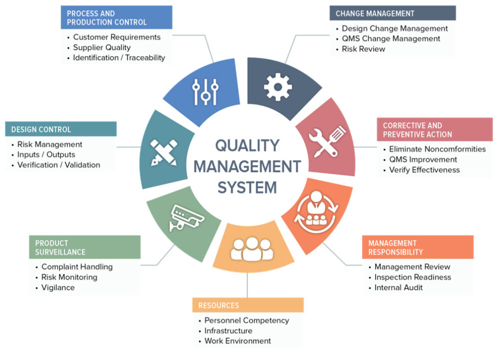 ISO 90012015 Quality Management System (QMS) Source BioScience