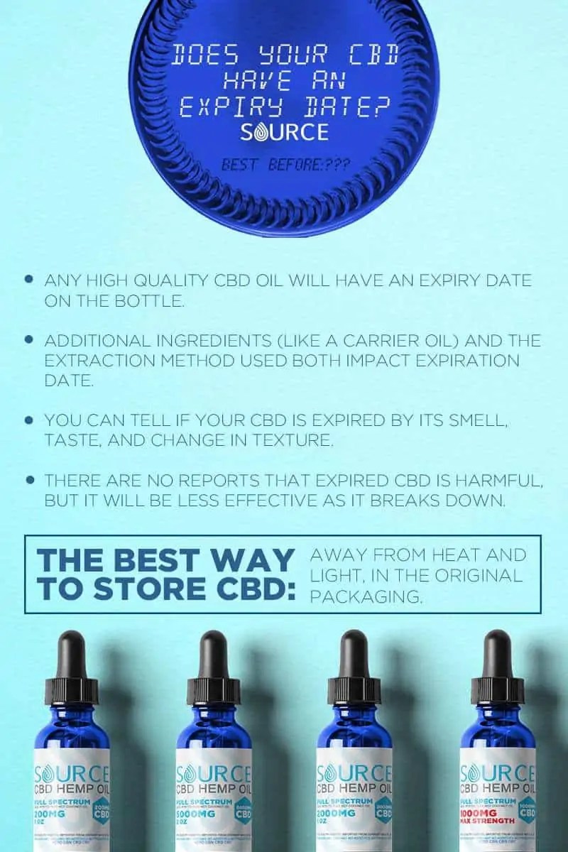 Does CBD Oil Expire? And if it Does, Does it Matter?