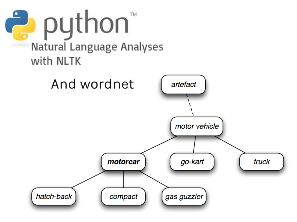 Find synonyms and hyponyms using Python nltk and Source Dexter