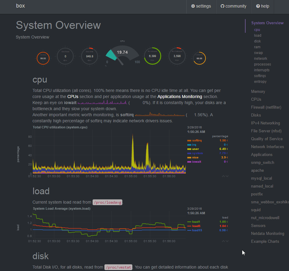 Install Netdata Performance Monitoring Tool For Linux Ubuntu Systems