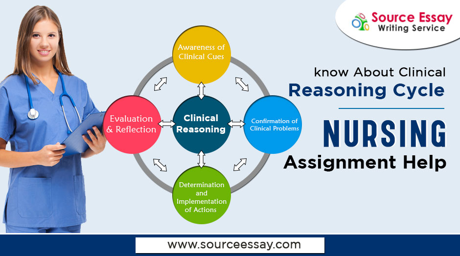 Know About Clinical Reasoning Cycle Nursing Assignment Help